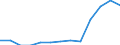 Education indicator: Initial funds provided by the regional level of government as % of initial funds provided by all levels of government combined / Unit of measure: Percentage / Geopolitical entity (reporting): France