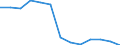 Education indicator: Initial funds provided by the local level of government as % of initial funds provided by all levels of government combined / Unit of measure: Percentage / Geopolitical entity (reporting): Bulgaria