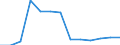 Education indicator: Initial funds provided by the local level of government as % of initial funds provided by all levels of government combined / Unit of measure: Percentage / Geopolitical entity (reporting): Czechia