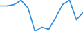 Education indicator: Initial funds provided by the local level of government as % of initial funds provided by all levels of government combined / Unit of measure: Percentage / Geopolitical entity (reporting): Germany