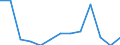 Education indicator: Initial funds provided by the local level of government as % of initial funds provided by all levels of government combined / Unit of measure: Percentage / Geopolitical entity (reporting): France