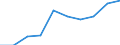 Education indicator: Initial funds provided by the local level of government as % of initial funds provided by all levels of government combined / Unit of measure: Percentage / Geopolitical entity (reporting): Croatia