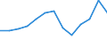 Education indicator: Initial funds provided by the local level of government as % of initial funds provided by all levels of government combined / Unit of measure: Percentage / Geopolitical entity (reporting): Latvia