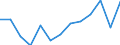 Education indicator: Initial funds provided by the local level of government as % of initial funds provided by all levels of government combined / Unit of measure: Percentage / Geopolitical entity (reporting): Hungary