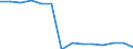 Education indicator: Initial funds provided by the local level of government as % of initial funds provided by all levels of government combined / Unit of measure: Percentage / Geopolitical entity (reporting): Austria
