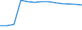 Education indicator: Initial funds provided by the local level of government as % of initial funds provided by all levels of government combined / Unit of measure: Percentage / Geopolitical entity (reporting): Romania