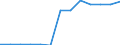 Education indicator: Initial funds provided by the local level of government as % of initial funds provided by all levels of government combined / Unit of measure: Percentage / Geopolitical entity (reporting): Slovakia