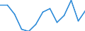 Education indicator: Initial funds provided by the local level of government as % of initial funds provided by all levels of government combined / Unit of measure: Percentage / Geopolitical entity (reporting): Finland