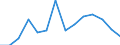 Education indicator: Initial funds provided by the local level of government as % of initial funds provided by all levels of government combined / Unit of measure: Percentage / Geopolitical entity (reporting): Iceland