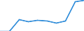 Education indicator: Initial funds provided by the local level of government as % of initial funds provided by all levels of government combined / Unit of measure: Percentage / Geopolitical entity (reporting): Liechtenstein
