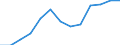 Education indicator: Final funds provided by the central level of government as % of final funds provided by all levels of government combined / Unit of measure: Percentage / Geopolitical entity (reporting): Germany