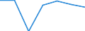 Education indicator: Final funds provided by the central level of government as % of final funds provided by all levels of government combined / Unit of measure: Percentage / Geopolitical entity (reporting): Greece