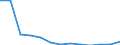 Education indicator: Final funds provided by the central level of government as % of final funds provided by all levels of government combined / Unit of measure: Percentage / Geopolitical entity (reporting): Spain