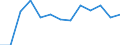 Education indicator: Final funds provided by the central level of government as % of final funds provided by all levels of government combined / Unit of measure: Percentage / Geopolitical entity (reporting): Italy