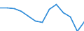 Education indicator: Final funds provided by the central level of government as % of final funds provided by all levels of government combined / Unit of measure: Percentage / Geopolitical entity (reporting): Latvia