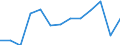 Education indicator: Final funds provided by the central level of government as % of final funds provided by all levels of government combined / Unit of measure: Percentage / Geopolitical entity (reporting): Lithuania