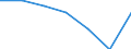 Education indicator: Final funds provided by the central level of government as % of final funds provided by all levels of government combined / Unit of measure: Percentage / Geopolitical entity (reporting): Luxembourg