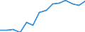 Education indicator: Final funds provided by the central level of government as % of final funds provided by all levels of government combined / Unit of measure: Percentage / Geopolitical entity (reporting): Austria