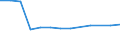 Education indicator: Final funds provided by the central level of government as % of final funds provided by all levels of government combined / Unit of measure: Percentage / Geopolitical entity (reporting): Romania