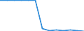 Education indicator: Final funds provided by the central level of government as % of final funds provided by all levels of government combined / Unit of measure: Percentage / Geopolitical entity (reporting): Slovakia