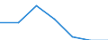 Initial funds provided by the regional level of government as % of initial funds provided by all levels of government combined / Percentage / Greece