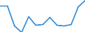 Initial funds provided by the regional level of government as % of initial funds provided by all levels of government combined / Percentage / Italy