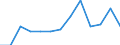 Initial funds provided by the regional level of government as % of initial funds provided by all levels of government combined / Percentage / Poland