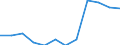 Initial funds provided by the regional level of government as % of initial funds provided by all levels of government combined / Percentage / Switzerland