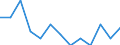 Initial funds provided by the local level of government as % of initial funds provided by all levels of government combined / Percentage / Belgium