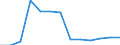 Initial funds provided by the local level of government as % of initial funds provided by all levels of government combined / Percentage / Czechia