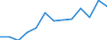 Initial funds provided by the local level of government as % of initial funds provided by all levels of government combined / Percentage / Denmark