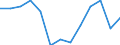 Initial funds provided by the local level of government as % of initial funds provided by all levels of government combined / Percentage / Germany (until 1990 former territory of the FRG)