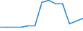 Initial funds provided by the local level of government as % of initial funds provided by all levels of government combined / Percentage / Ireland