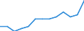 Initial funds provided by the local level of government as % of initial funds provided by all levels of government combined / Percentage / Spain