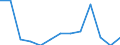 Initial funds provided by the local level of government as % of initial funds provided by all levels of government combined / Percentage / France