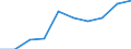 Initial funds provided by the local level of government as % of initial funds provided by all levels of government combined / Percentage / Croatia