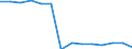 Initial funds provided by the local level of government as % of initial funds provided by all levels of government combined / Percentage / Austria