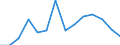 Initial funds provided by the local level of government as % of initial funds provided by all levels of government combined / Percentage / Iceland