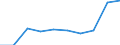 Initial funds provided by the local level of government as % of initial funds provided by all levels of government combined / Percentage / Liechtenstein