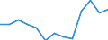 Final funds provided by the central level of government as % of final funds provided by all levels of government combined / Percentage / Denmark