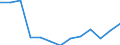 Final funds provided by the central level of government as % of final funds provided by all levels of government combined / Percentage / Estonia