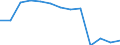 Final funds provided by the central level of government as % of final funds provided by all levels of government combined / Percentage / France