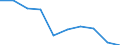 Final funds provided by the central level of government as % of final funds provided by all levels of government combined / Percentage / Croatia