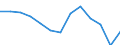 Final funds provided by the central level of government as % of final funds provided by all levels of government combined / Percentage / Latvia