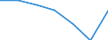 Final funds provided by the central level of government as % of final funds provided by all levels of government combined / Percentage / Luxembourg