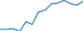 Final funds provided by the central level of government as % of final funds provided by all levels of government combined / Percentage / Austria