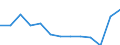 Final funds provided by the central level of government as % of final funds provided by all levels of government combined / Percentage / Finland