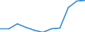 Total public expenditure on education as % of GDP, for all levels of education combined / Percentage / Belgium