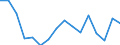 Bildungsindikator: Öffentliche Gesamtausgaben für Bildung in % des BIP, alle Bildungsbereiche zusammen / Maßeinheit: Prozent / Geopolitische Meldeeinheit: Tschechien