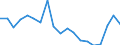 Bildungsindikator: Öffentliche Gesamtausgaben für Bildung in % des BIP, alle Bildungsbereiche zusammen / Maßeinheit: Prozent / Geopolitische Meldeeinheit: Estland